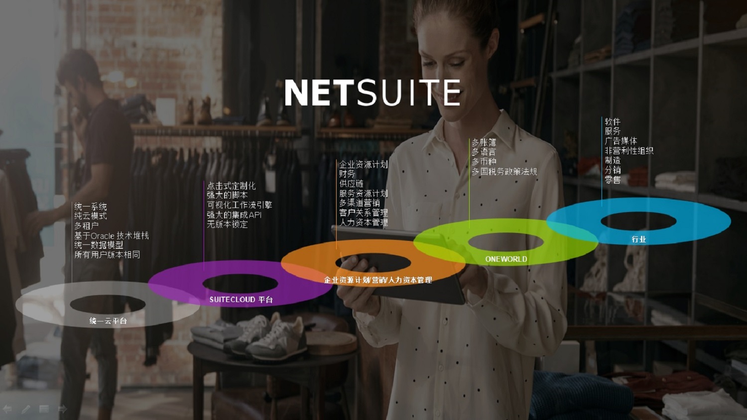 细说Oracle NetSuite 云ERP系统