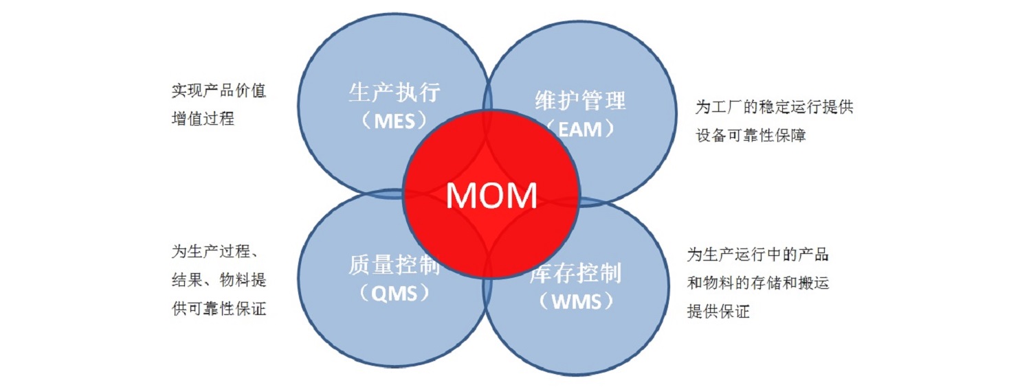 有了MES之后，为什么还要有MOM制造运营管理平台？