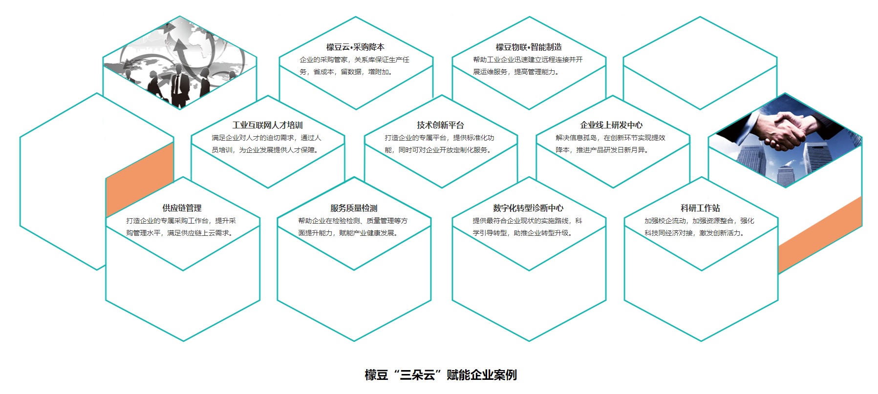 云之佳与青岛柠檬豆签署合作协议